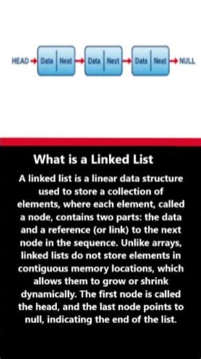 What is a Linked List? #linkedlists #programming #language #datastructures #shorts