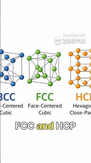 Crystal structures #education FCC Vs BCC Vs HCP