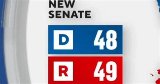 Ballot counting continues Friday in key U.S. Senate races