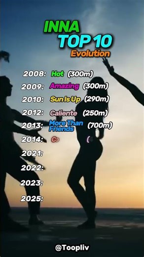 INNA Evolution 🔥 Most Popular Song Each Year