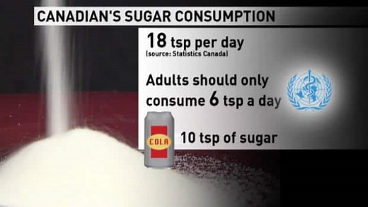Reducing sugar intake