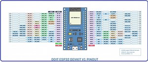 Esp32 Dev Kit C Vin Pin Output Voltage