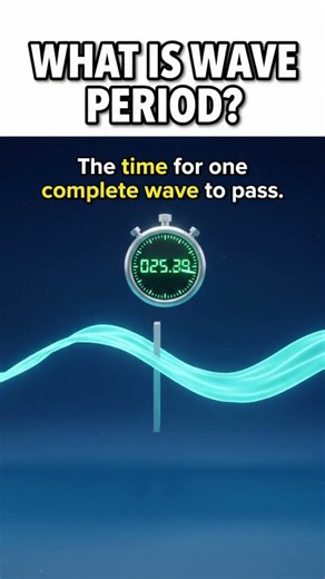 What Is Wave Period? Formula, Frequency and Wave Motion Explained in Physics for Beginners Today