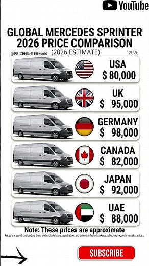 Is this the BEST Commercial Van? Mercedes Sprinter Global Prices 2026