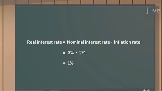 视频: The Real and Nominal Interest Rate - 概念