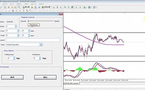 5个交易日30%的盈利-基于Price Action研发的一套日内操作策略