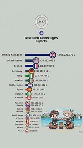 Distilled Beverage Exporters | VGraphs