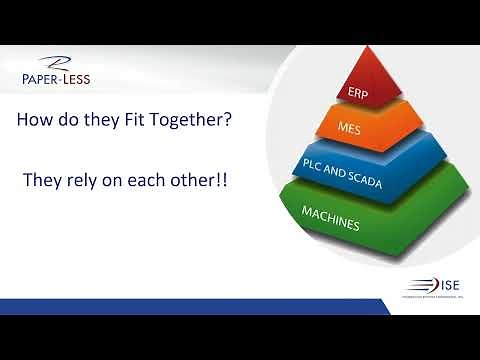 How ERP is positively affected by MES
