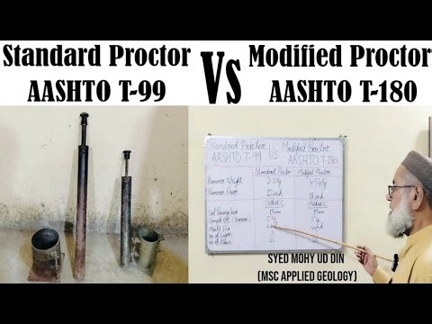 Standard Proctor Vs Modified Proctor | AASHTO T-99 & T-180 | Lecture 53 | Syed Mohy Ud Din | ME