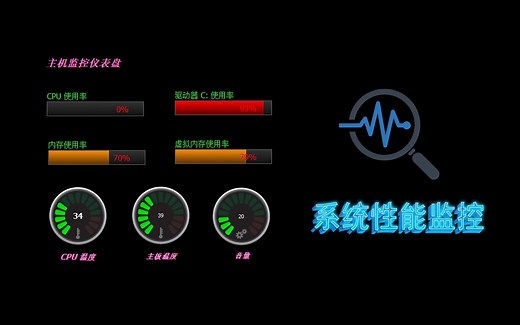 监测电脑的每一个角落：内存、温度、能耗、磁盘、系统......