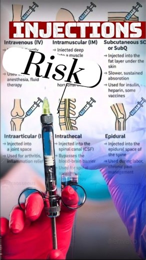 "Unlocking Health: 7 Types of Injections Explained! | Fact Wisp at Your Medical Center"