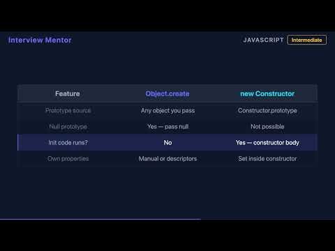 Object.create vs Constructor in JavaScript