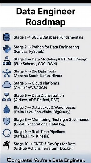 Data Engineering RoadMap