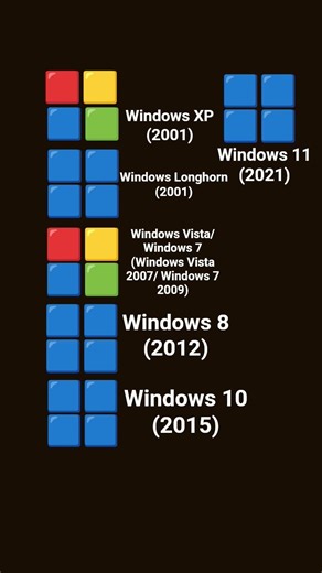 Windows XP - Windows 11 Hardware Insert And Remove Sounds (2001-2021)