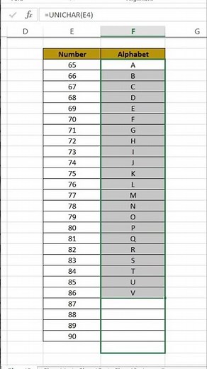 How to Create a UNICHAR Function in Excel