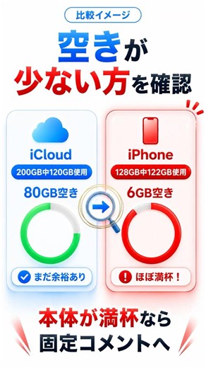 200GBあるのに容量不足？iCloudとiPhone本体は別です