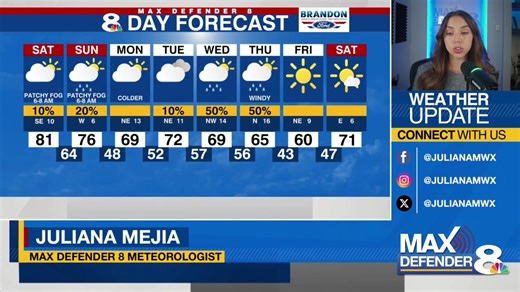LIVE: Join Meteorologist Juliana Mejia for a live weekend weather update. https://www.wfla.com/news/near-record-warmth-ahead-of-cold-front-this-weekend/ | WFLA News Channel 8