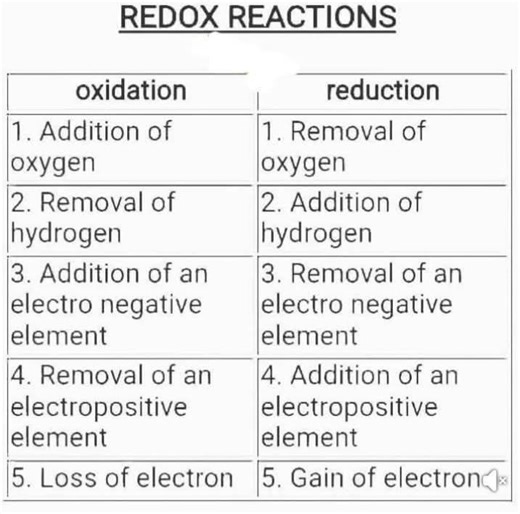 4.1K views · 45 reactions | Chemistry Help on Reels | Facebook