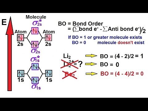Chemistry - Molecular Structure (43 of 45) Molecular Orbital Theory (Bond Order) 2 - Li