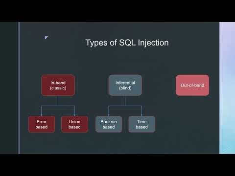 types of sql injection ( blind )