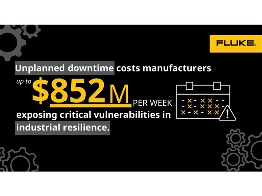 Unplanned Downtime Costs Manufacturers Up to $852M Weekly, Exposing Critical Vulnerabilities in Industrial Resilience