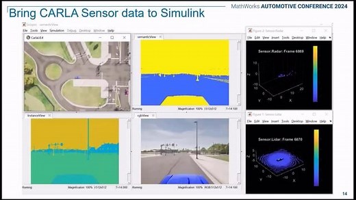 Developing Simulink Co-Simulation with SUMO and CARLA