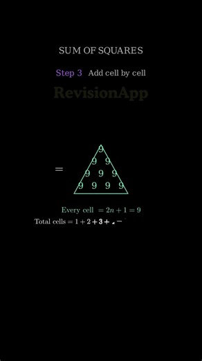 The "Visual Learner" Approach