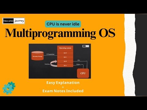 Multiprogramming Operating System | Easy explanation | Working | Advantages and Disadvantages