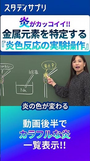 Flame test experiment procedure #clip #study #chemistry #explanation
