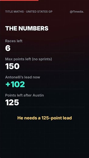 Antonelli Champion In Austin?! 🤯