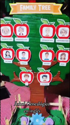 Cómo hacer un Árbol Genealógico en inglés