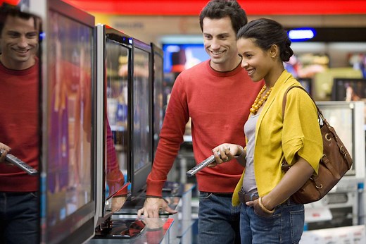 Consumer Durables: What Part of Retail Sales Are They?