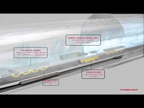 Hyperloop Levitation