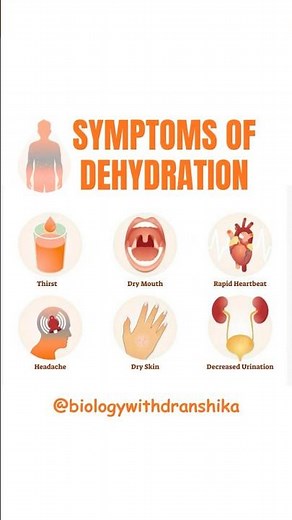 “DEHYDRATION: Symptoms, Causes & Prevention in Simple Way | Stay Hydrated, Stay Healthy!”