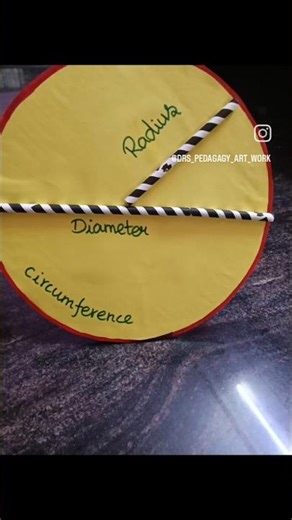 still model#circle maths tlm##