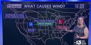 Why is it so windy this time of year?