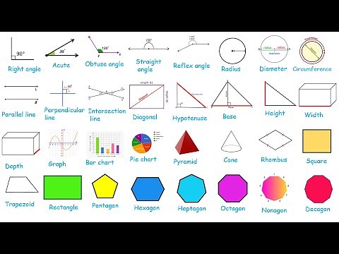 Geometry Vocabulary in English