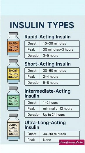 Insulin types