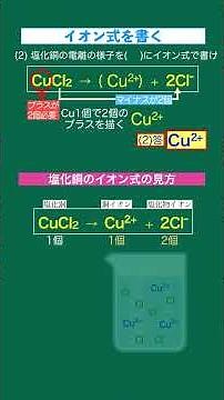 Middle School Science Exercises 8: Copper Chloride Solution and Ions ① #CopperChlorideAqueousSolu...