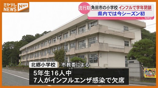 インフル学年閉鎖 角田市の小学校で 県内も流行期に＜宮城・角田＞