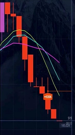 Simple 3 Moving Average Strategy That Actually Works!