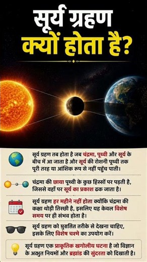 सूर्य ग्रहण का रहस्य! आखिर क्यों होता है Solar Eclipse?