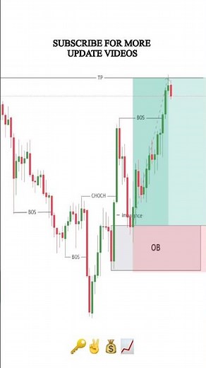 Perfect Orderblock confirmation entry setup #forex #xauusd #smartmoneyconcepts #ytshorts