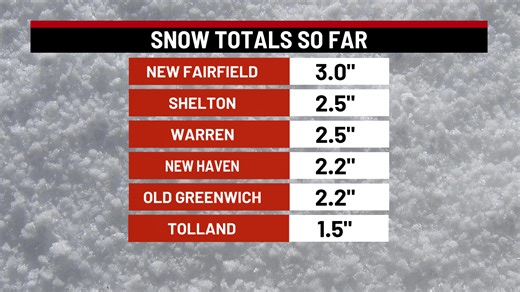 How much snow did Connecticut get? See latest totals near you