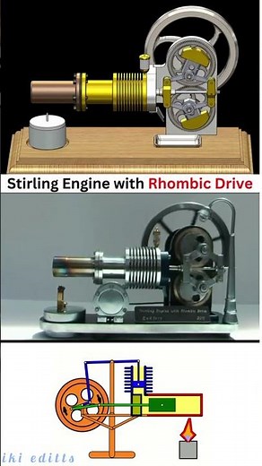 Stirling engine working#Shorts