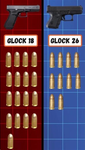 Glock 18 vs Glock 26 | Magazine Capacity Comparison 🔥
