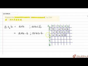 Prepare the composition table for addition modulo `6 (+_(6))` on `A={0,1,2,3,4,5}`.