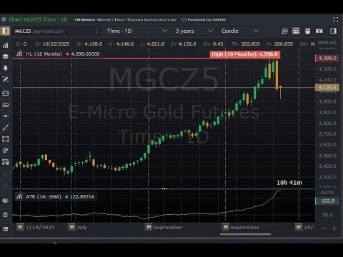 Winning Trade #28 in a Row... Futures Trading on a Sunday night...