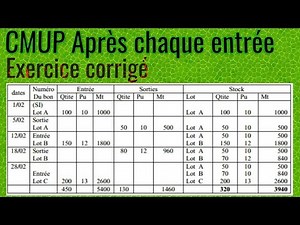 CMUP aprés chaque entrée || Exercice corrigé 1