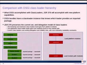 Modules all the way down: OSGi and the Java Platform Module System
